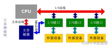 ARM體系結構 計算機組成、編程模型與系統服務