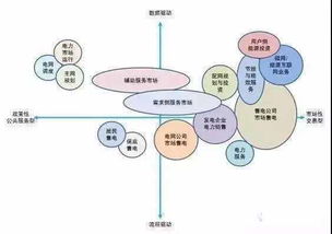 深度解析 北京電麗售電——能源大數據與能源互聯網的未來前景