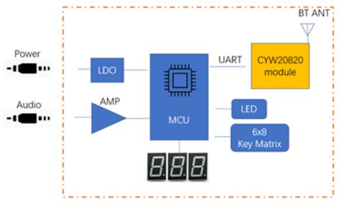 大聯大推出基于英飛凌芯片的藍牙音樂燈控發射器方案，助力智能燈光與互聯網銷售新體驗