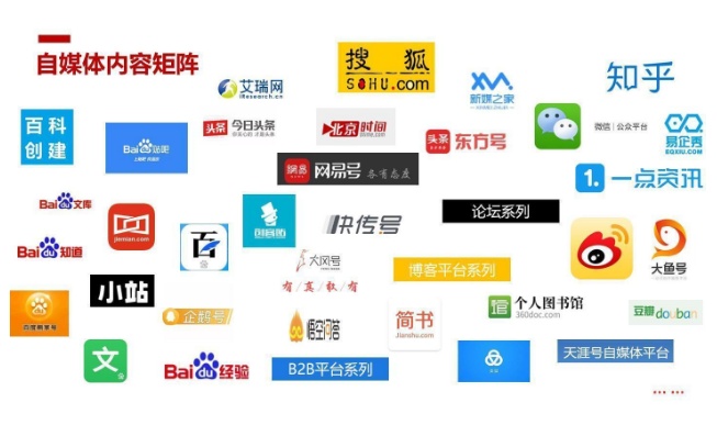 全媒體整合營銷 賦能北京互聯網銷售實現信息傳播效能最大化