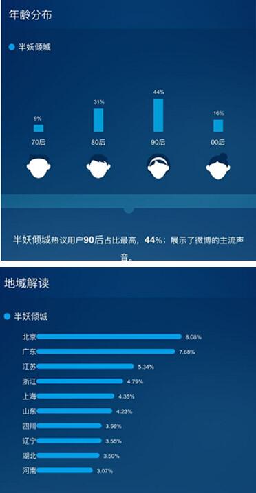 《半妖傾城》點燃暑期青春風暴，芒果TV領跑網絡視聽盛宴